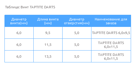 Таблица Анкерный дюбель 